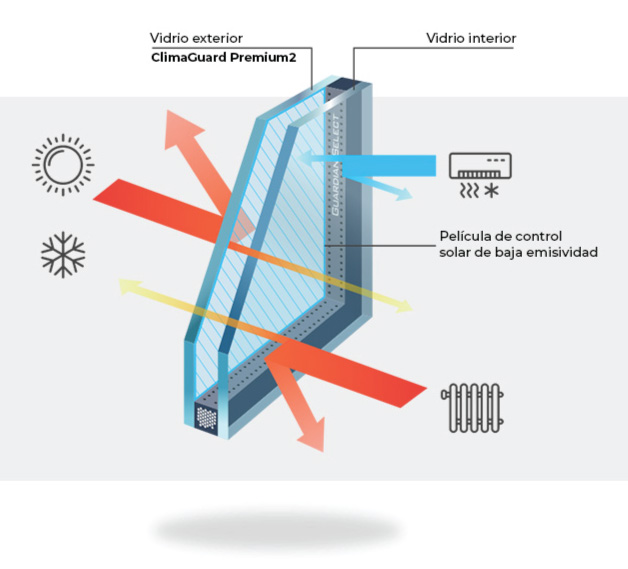 Características Vidrio ClimaGuard Puerta de Entrada en Aluminio